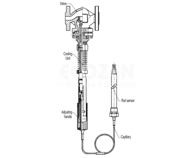 cau-tao-van-dieu-khien-nhiet-do